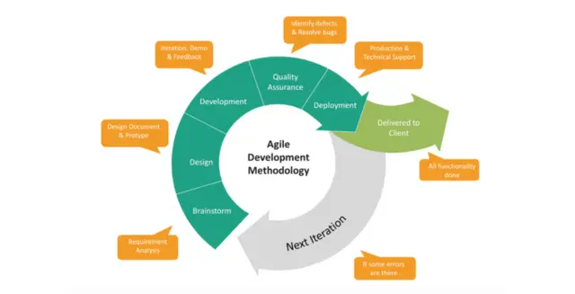 What is Agile Planning?